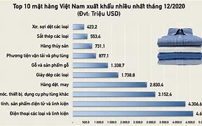 Các Mặt Hàng Nhập Khẩu Từ Malaysia