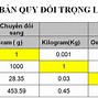 Giá Vàng Mới Nhất Hôm Nay Bao Nhiêu Một Chỉ