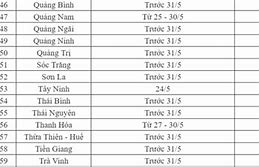 Lịch Đi Học Trở Lại Sau Hè