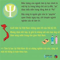 Nhập Môn Tâm Lý Học