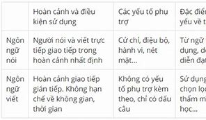 Tác Dụng Của Ngôn Ngữ Nói Và Ngôn Ngữ Viết