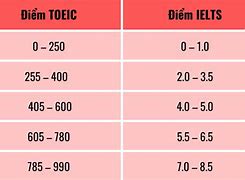 Toeic 300 Tương Đương Bằng Gì